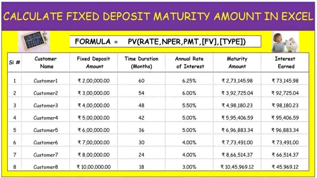 Post Office FD Calculator Returns on ₹10,000, ₹20,000, ₹30,000, ₹40,000, ₹50,000 and ₹1 Lakh Deposits
