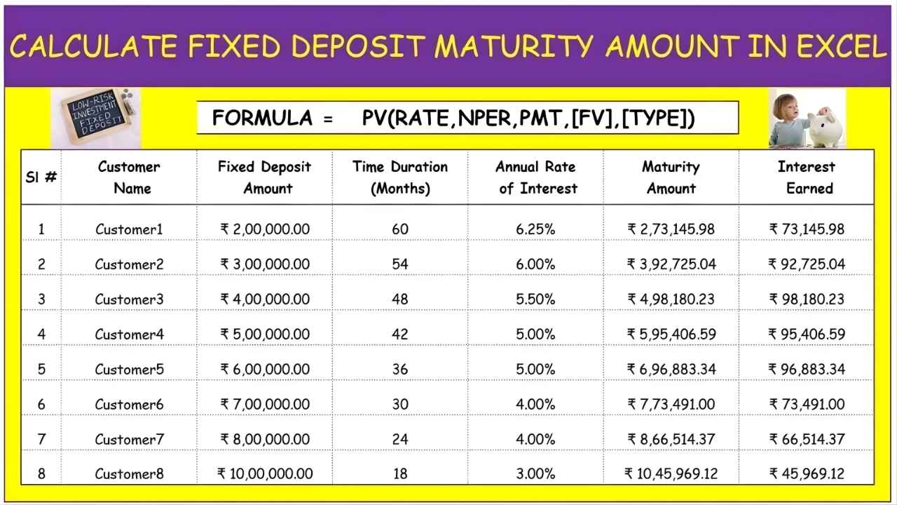 Post Office FD Calculator Returns on ₹10,000, ₹20,000, ₹30,000, ₹40,000, ₹50,000 and ₹1 Lakh Deposits