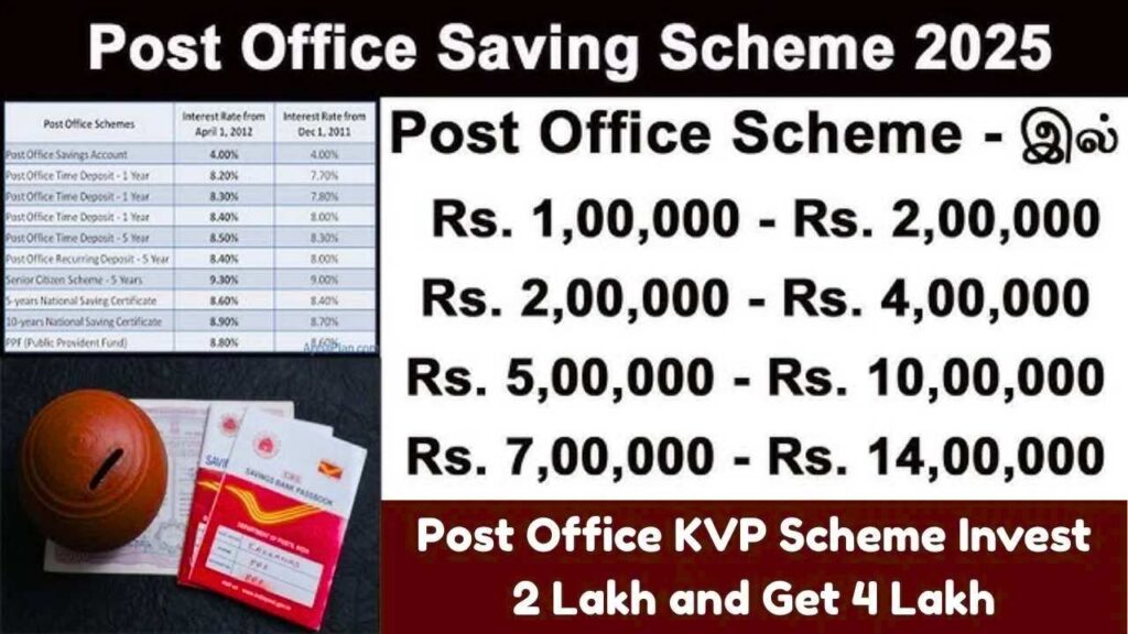 Post Office KVP Scheme Invest 2 Lakh and Get 4 Lakh Know the Maturity Period and Benefits