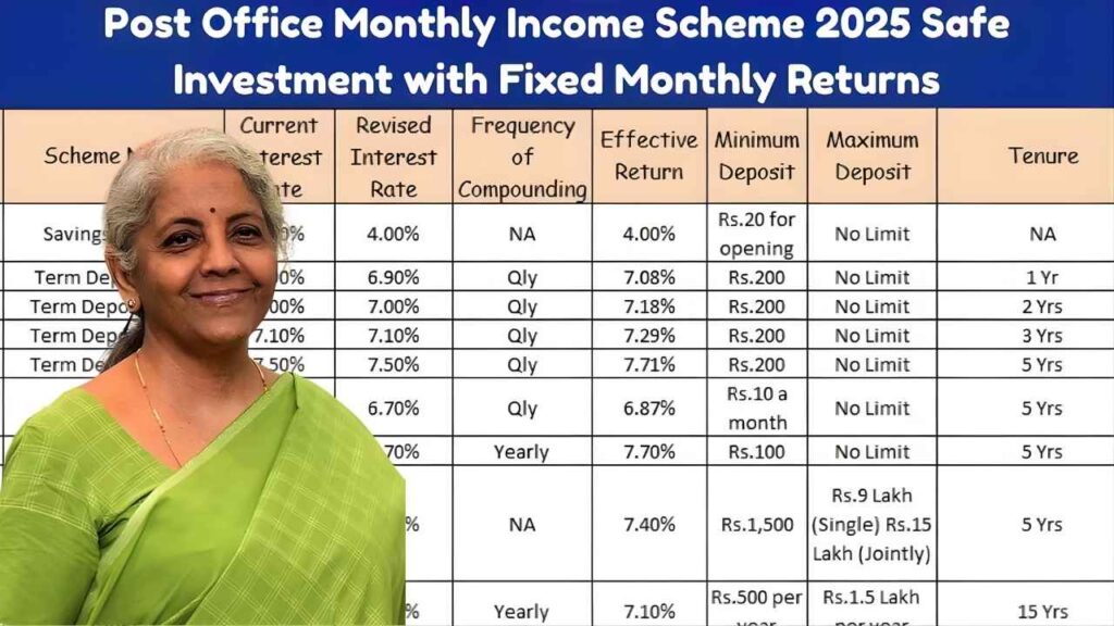 Post Office Monthly Income Scheme 2025 Safe Investment with Fixed Monthly Returns