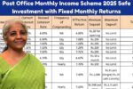 Post Office Monthly Income Scheme 2025 Safe Investment with Fixed Monthly Returns