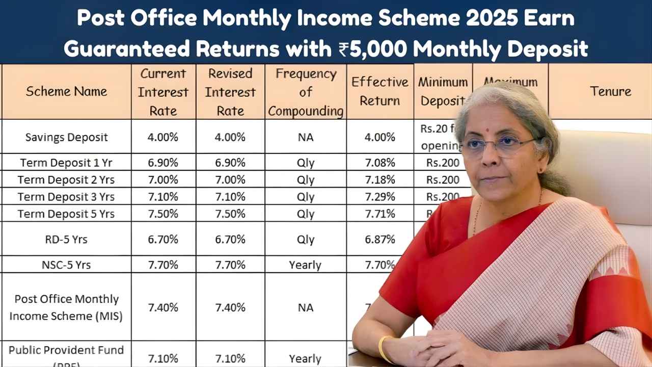 Post Office Monthly Income Scheme 2025 Earn Guaranteed Returns with ₹5,000 Monthly Deposit