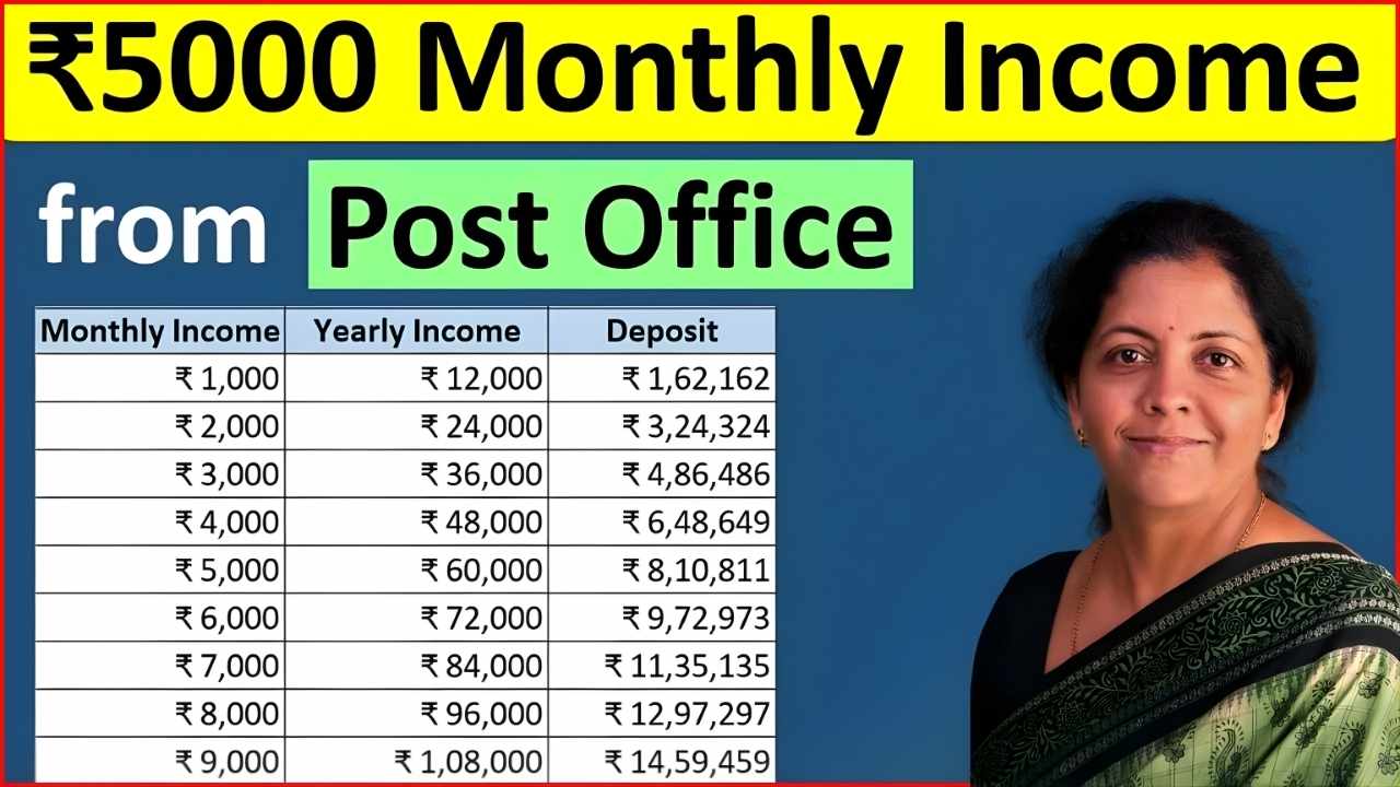 Post Office Monthly Income Scheme Get Regular Income on ₹5,000 Monthly Deposit