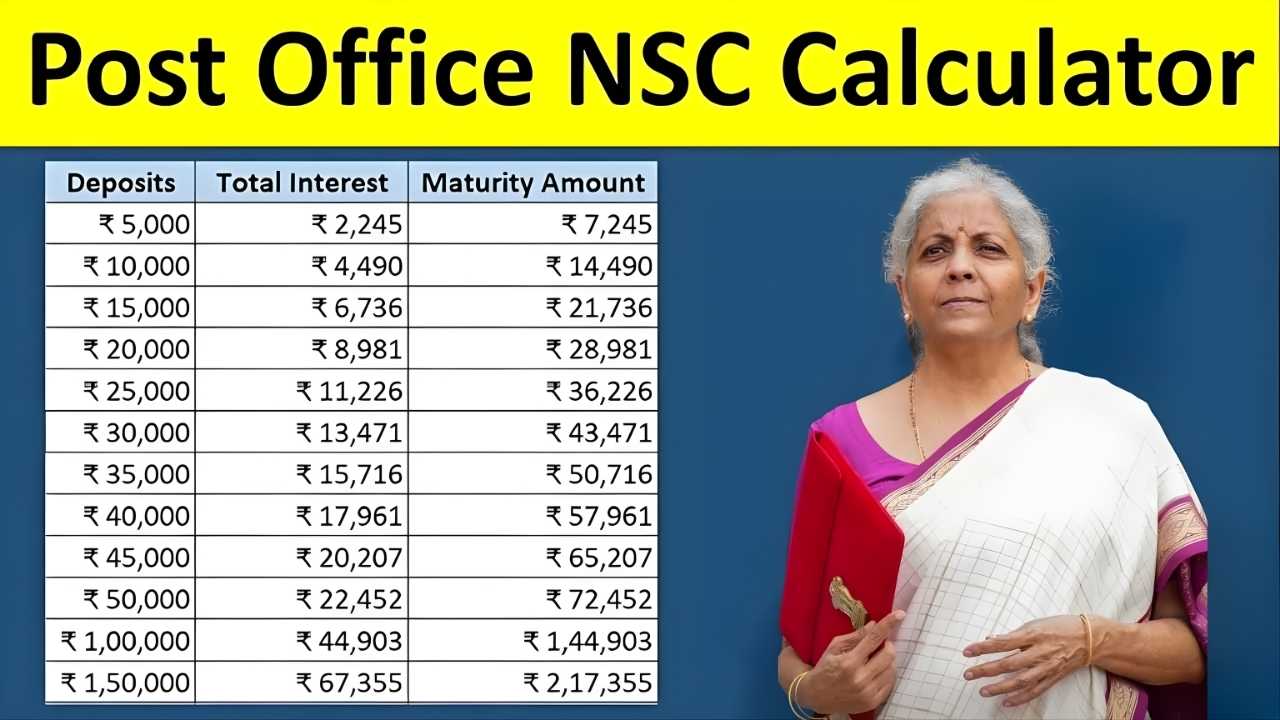 Post Office NSC Scheme How to Earn Nearly 58 Lakh Rupees in 5 Years with This Safe and High Return Investment Plan