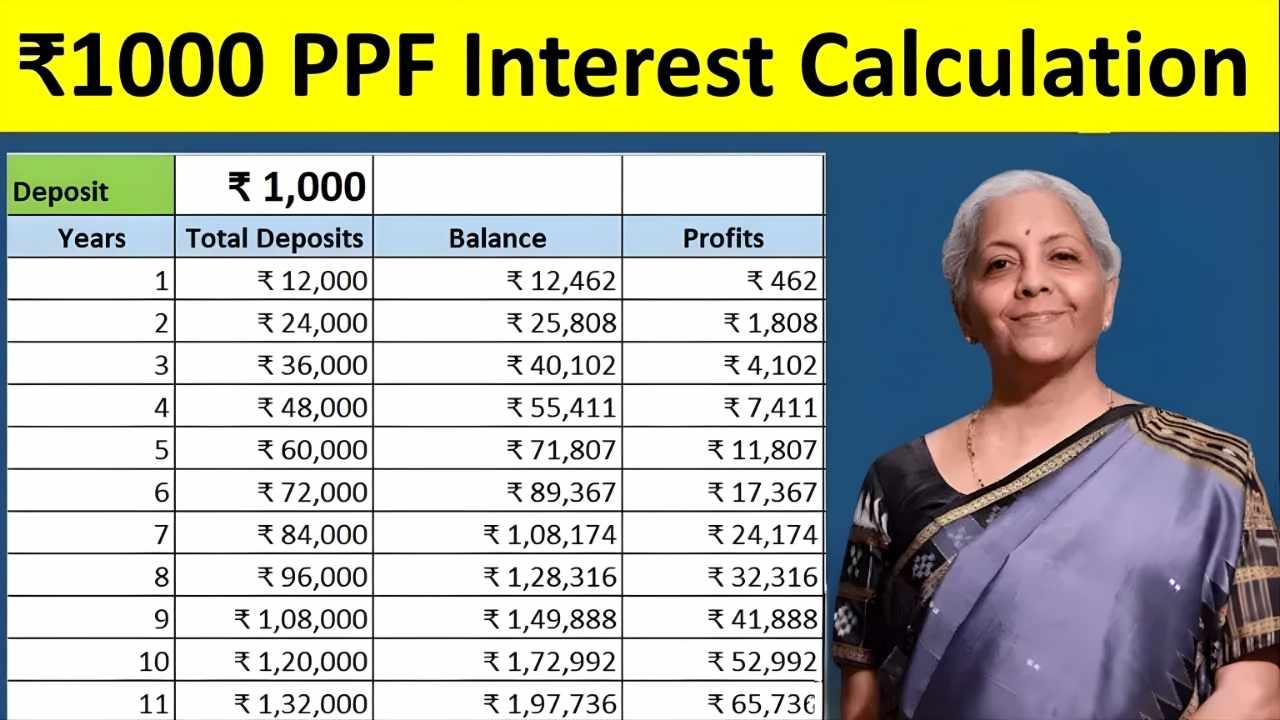 Post Office PPF Scheme Invest ₹25,000 and Get ₹6.78 Lakh – Full Calculation and Interest Rate Explained