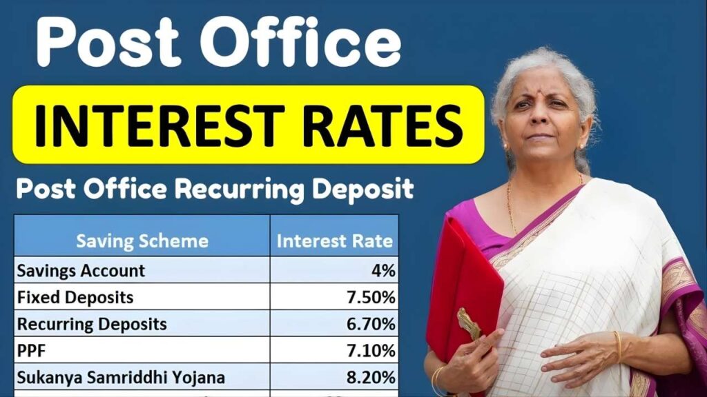 Post Office RD 2025: Invest ₹1,000 Monthly and Grow Your Savings Smartly – Updated Interest Rates, Calculator & Benefits