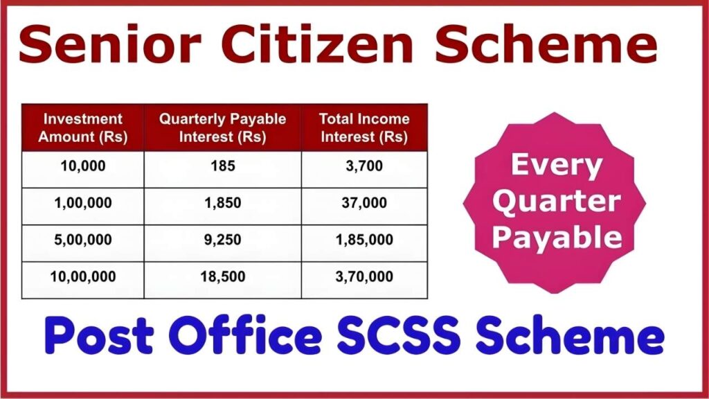 Post Office SCSS Scheme Get ₹30,749 Every Quarter with Guaranteed Income
